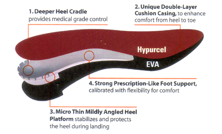pinnacle maxx orthotic supports